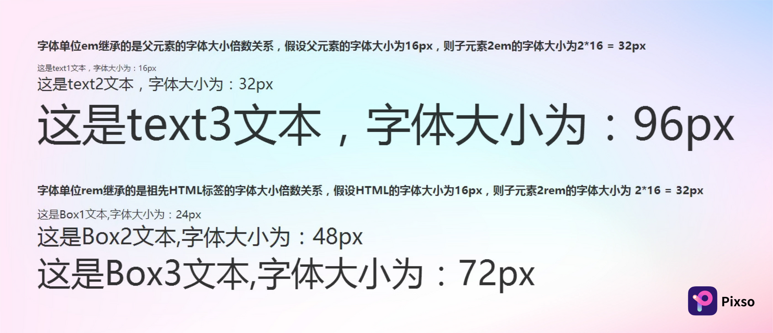 排版规模